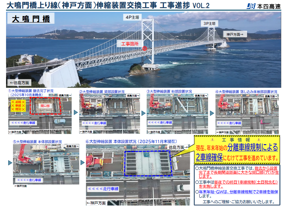 伸縮装置改良工事　工事進捗