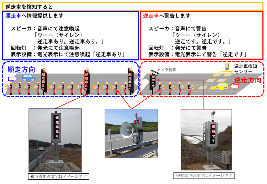 逆走検知システム