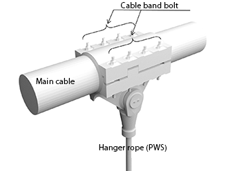 Kurushima-Kaikyo Bridges’ cable band