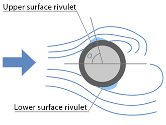 Rain vibration