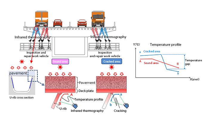 Temperature gap method principle