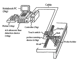 Automatic ultrasonic flaw detection device