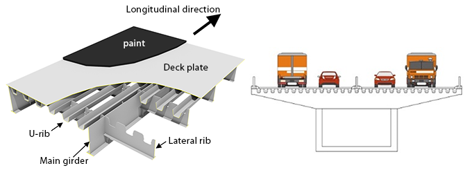 orthotropic steel deck