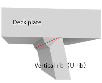 Bead-penetrating crack