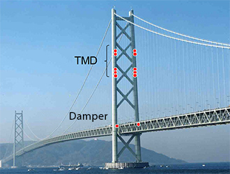 Vibration control devices of the Akashi-Kaikyo Bridge main tower