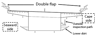 Cross section of Tozaki viaduct