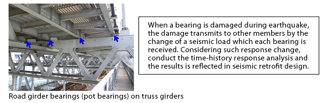 Road girder bearings (pot bearings) on truss girders