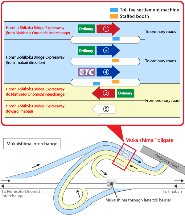 Mukaishima Interchange toll fee settlement machine