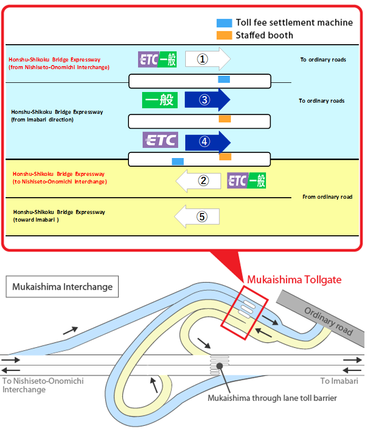 Mukaishima Interchange toll fee settlement machine