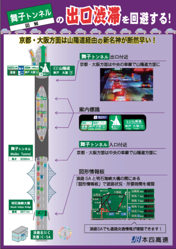 迂回路情報の提供