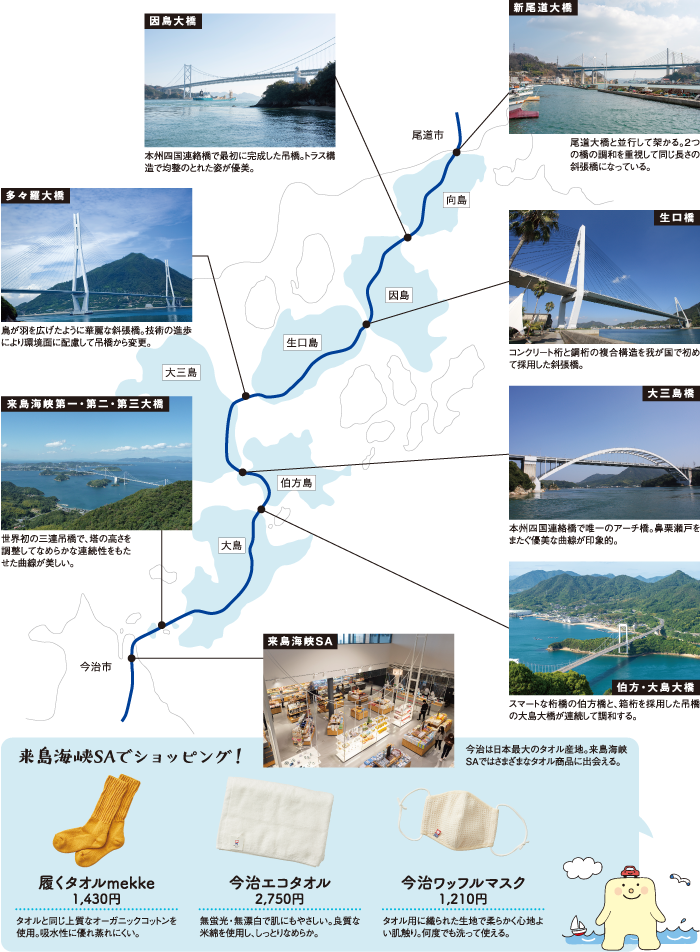 本州四国連絡橋公団発足50周年 夢の架け橋ヒストリー｜瀬戸