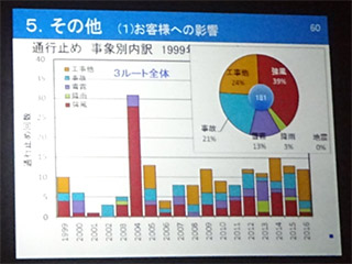 強風によるお客様への影響