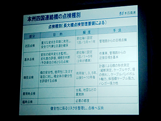 本州四国連絡橋で実施されている点検の数々