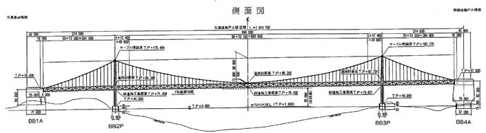 北備讃瀬戸大橋1