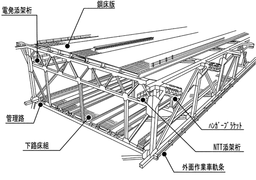 補剛桁説明図