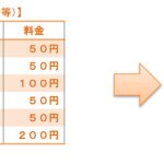 「しまなみサイクリングフリー」の実施期間が延長されます！！