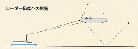 箱桁のレーダー反射