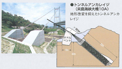 トンネルアンカレイジ