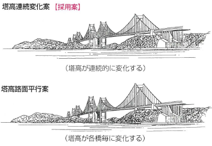 塔高連続変化