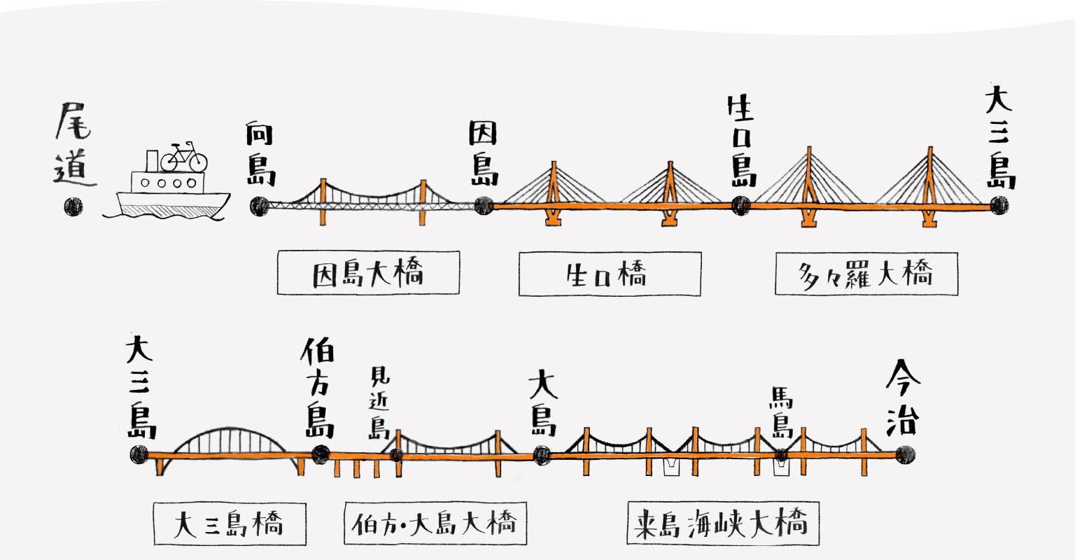 橋ナビ しまなみ海道サイクリング